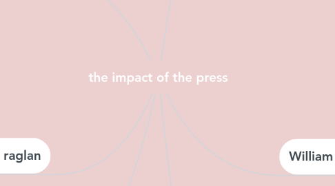 Mind Map: the impact of the press