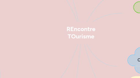 Mind Map: REncontre TOurisme