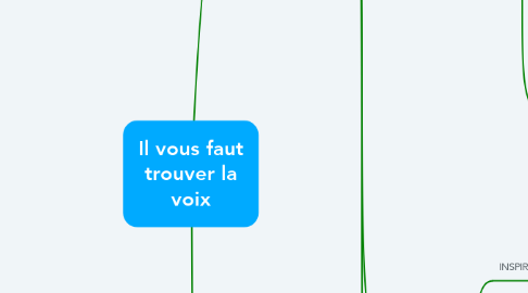 Mind Map: Il vous faut trouver la voix