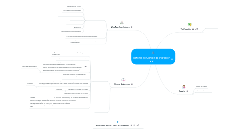 Mind Map: sistema de Gestión de Ingreso P y V