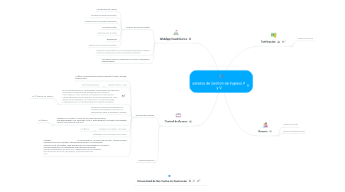 Mind Map: sistema de Gestión de Ingreso P  y V