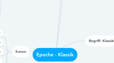 Mind Map: Epoche - Klassik