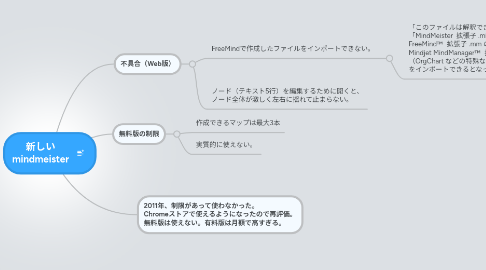 Mind Map: 新しい mindmeister