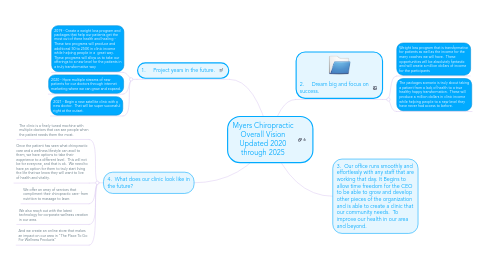 Mind Map: Myers Chiropractic Overall Vision Updated 2020 through 2025