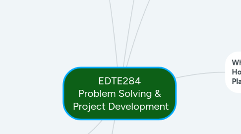 Mind Map: EDTE284 Problem Solving & Project Development