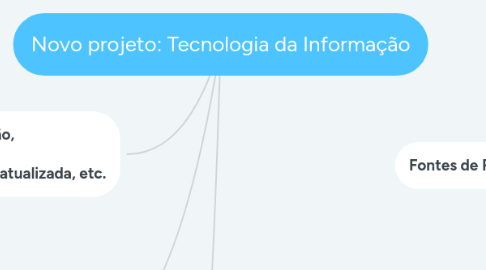 Mind Map: Novo projeto: Tecnologia da Informação