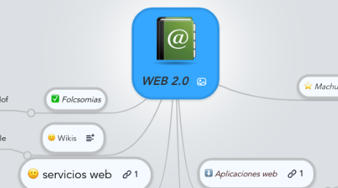 Mind Map: WEB 2.0