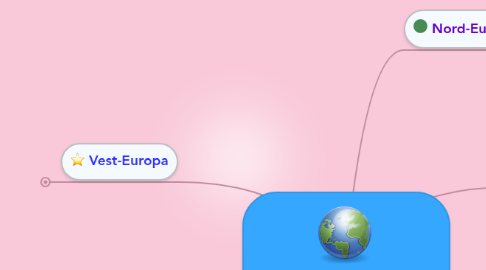 Mind Map: EUROPA