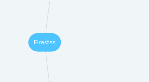 Mind Map: Firestas