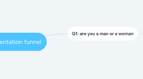 Mind Map: Segmentation funnel