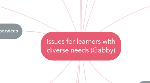 Mind Map: Issues for learners with diverse needs (Gabby)