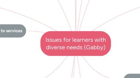 Mind Map: Issues for learners with diverse needs (Gabby)