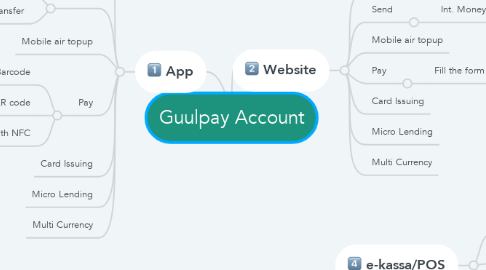 Mind Map: Guulpay Account