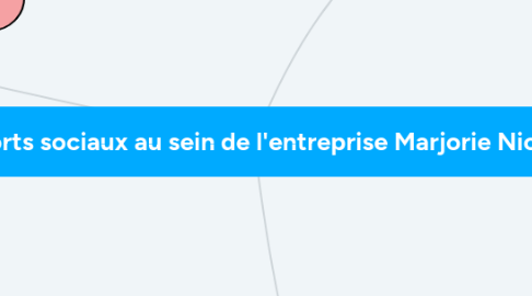 Mind Map: Les rapports sociaux au sein de l'entreprise Marjorie Nicolas