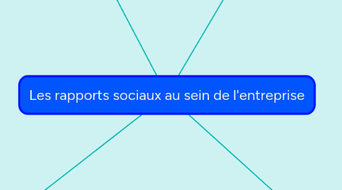 Mind Map: Les rapports sociaux au sein de l'entreprise