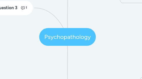 Mind Map: Psychopathology