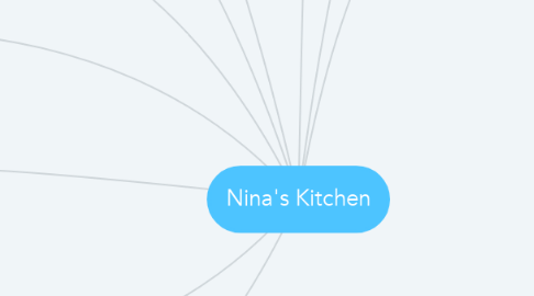 Mind Map: Nina's Kitchen