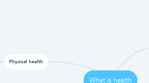 Mind Map: What is health