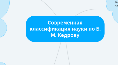 Mind Map: Современная классификация науки по Б. М. Кедрову