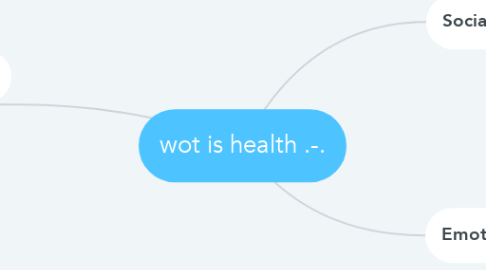 Mind Map: wot is health .-.