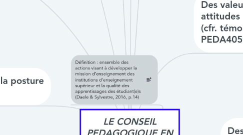 Mind Map: LE CONSEIL PEDAGOGIQUE EN ENSEIGNEMENT SUPERIEUR