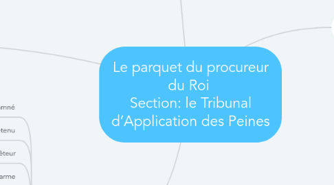 Mind Map: Le parquet du procureur du Roi Section: le Tribunal d’Application des Peines