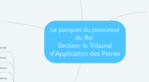 Mind Map: Le parquet du procureur du Roi  Section: le Tribunal d’Application des Peines