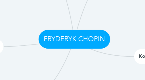 Mind Map: FRYDERYK CHOPIN