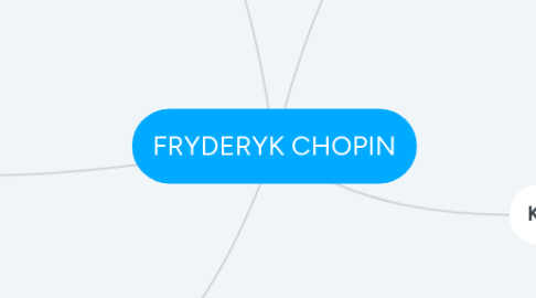 Mind Map: FRYDERYK CHOPIN