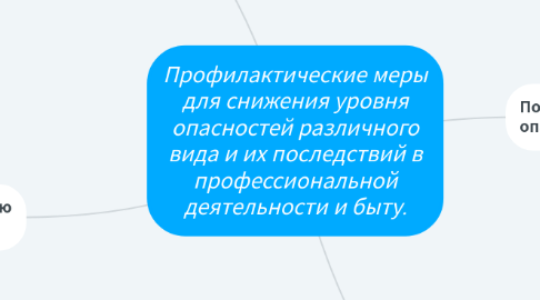 Mind Map: Персональный компьютер Загребина Елена Рудольфовна