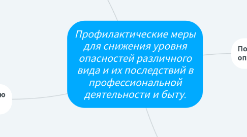 Mind Map: Профилактические меры для снижения уровня опасностей различного вида и их последствий в профессиональной деятельности и быту.