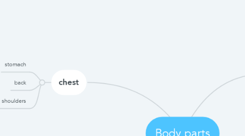 Mind Map: Body parts
