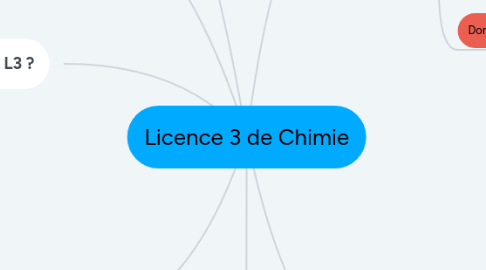 Mind Map: Licence 3 de Chimie