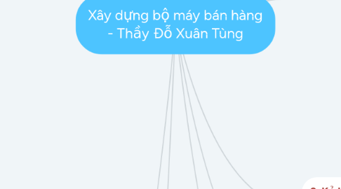 Mind Map: Xây dựng bộ máy bán hàng - Thầy Đỗ Xuân Tùng