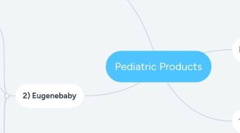 Mind Map: Pediatric Products