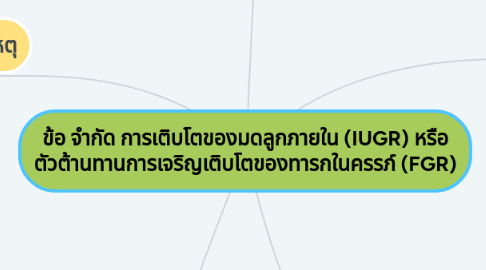 Mind Map: ข้อ จำกัด การเติบโตของมดลูกภายใน (IUGR) หรือ ตัวต้านทานการเจริญเติบโตของทารกในครรภ์ (FGR)