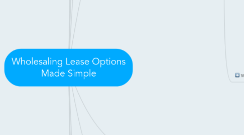 Mind Map: Wholesaling Lease Options Made Simple