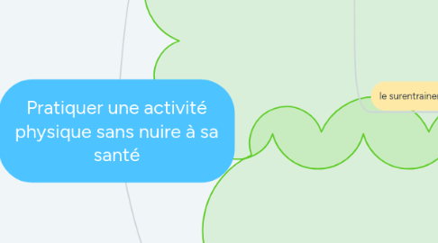 Mind Map: Pratiquer une activité physique sans nuire à sa santé