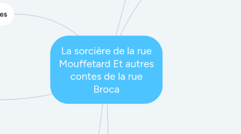 Mind Map: La sorcière de la rue Mouffetard Et autres contes de la rue Broca