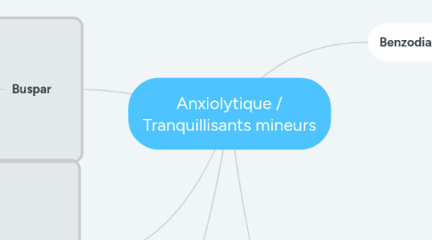 Mind Map: Anxiolytique / Tranquillisants mineurs