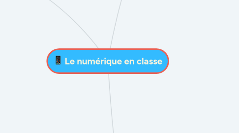 Mind Map: Le numérique en classe