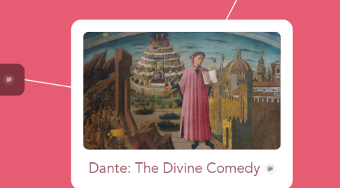Mind Map: Dante: The Divine Comedy