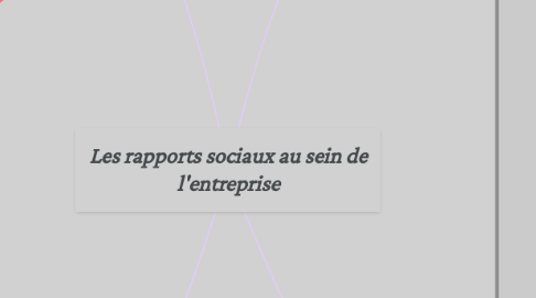 Mind Map: Les rapports sociaux au sein de l'entreprise