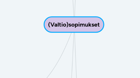 Mind Map: (Valtio)sopimukset