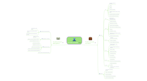 Mind Map: ACCIÓN TUTORIAL