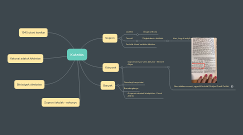 Mind Map: Kutatás