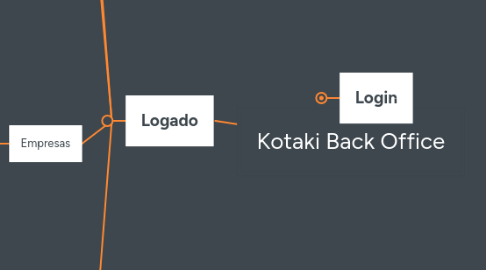 Mind Map: Kotaki Back Office