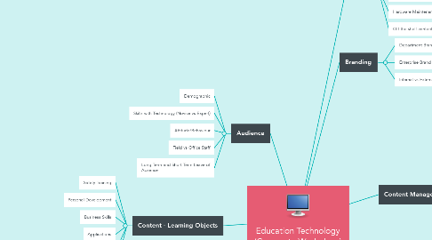 Mind Map: Education Technology (Corporate Workplace)