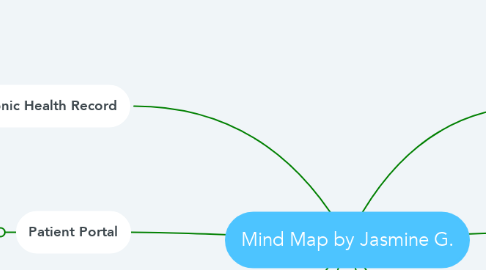Mind Map: Mind Map by Jasmine G.