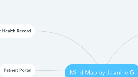 Mind Map: Mind Map by Jasmine G.